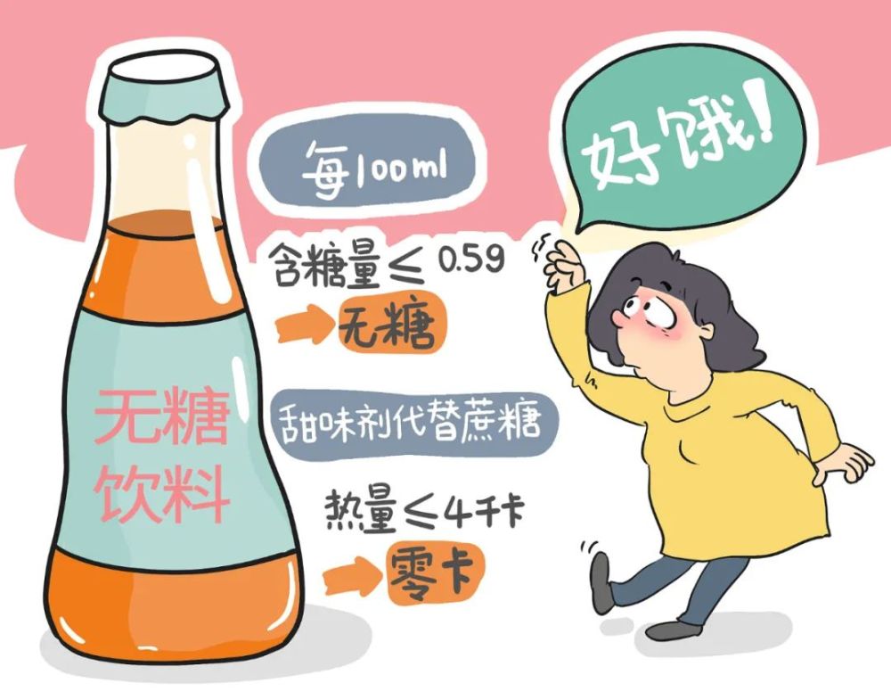 無(wú)糖食品飲料